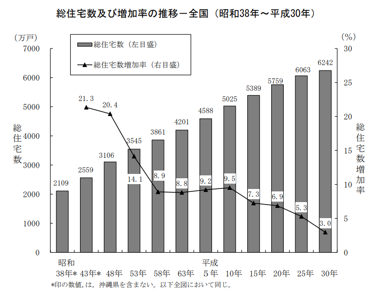 【終活】【相続】空き家を取り巻く事情　コロナも影響　実家が負動産に