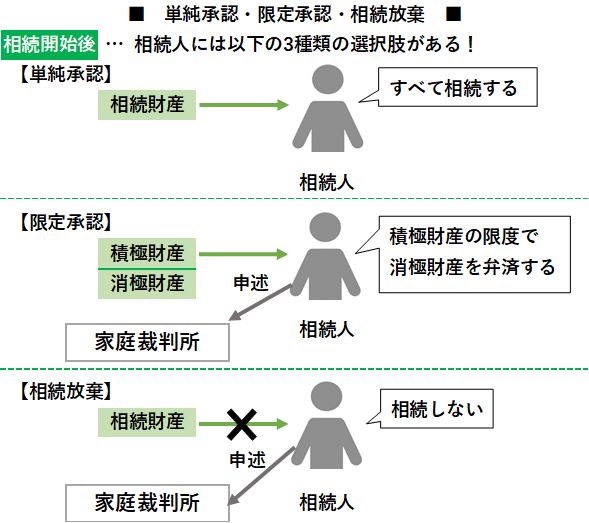 相続】相続するかどうか迷った時の選択肢